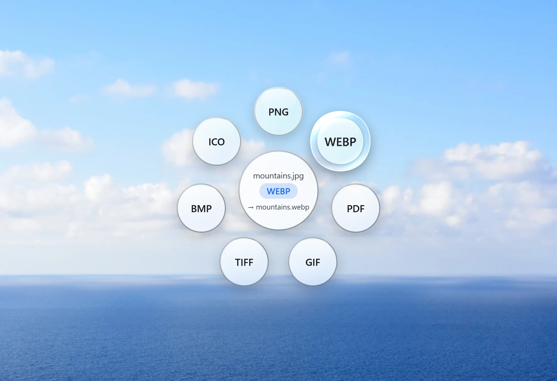 Santra's Convert orbit on Windows, showing the formats a dragged photo can become