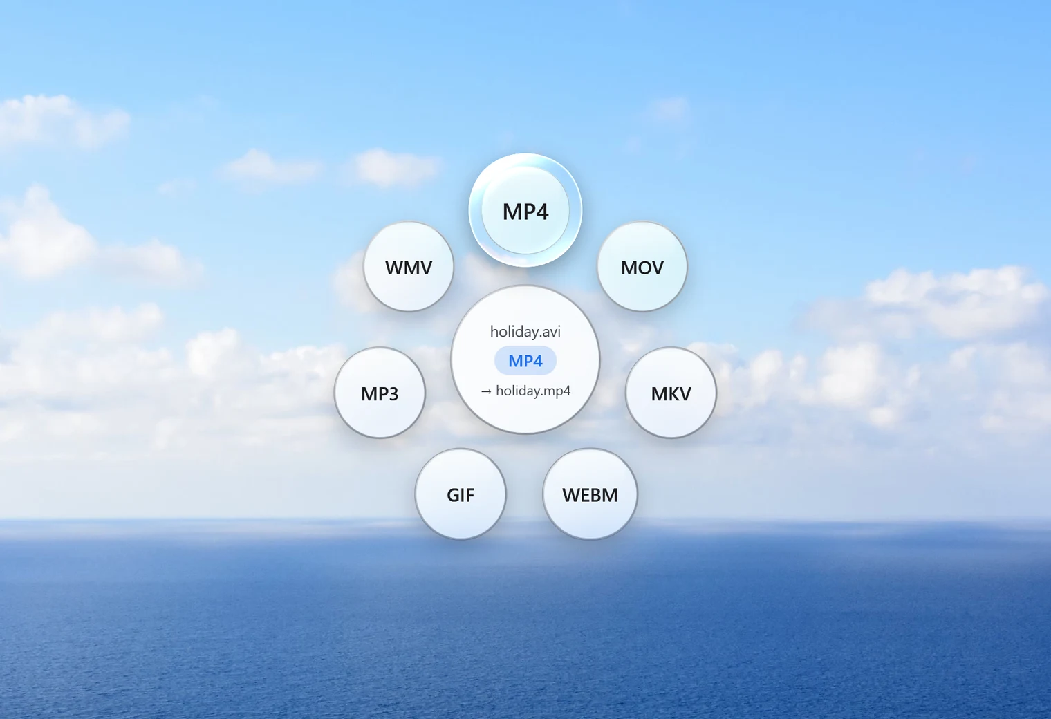 Santra's Convert orbit open for holiday.avi, with MP4 highlighted and the result shown as holiday.mp4