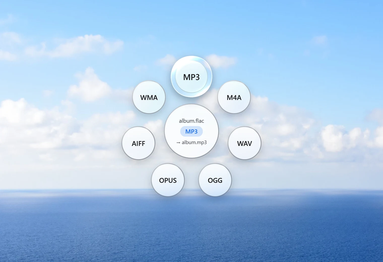 Santra's Convert orbit open for album.flac, with MP3 highlighted among other audio formats