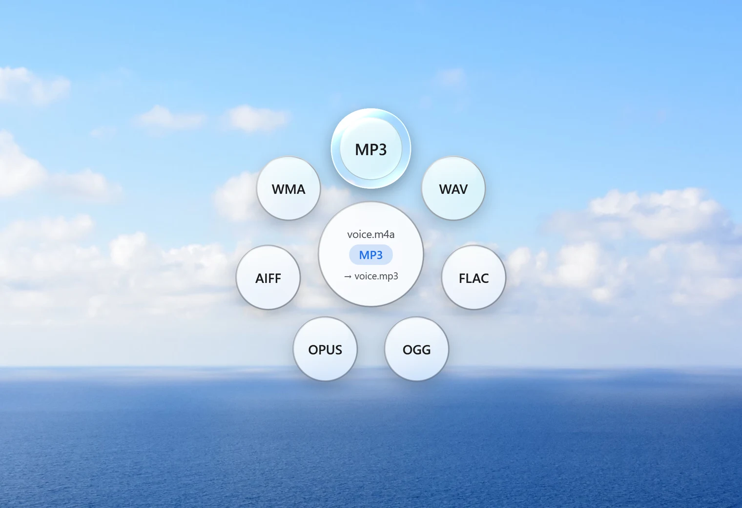 Santra's Convert orbit open for voice.m4a, with MP3 highlighted