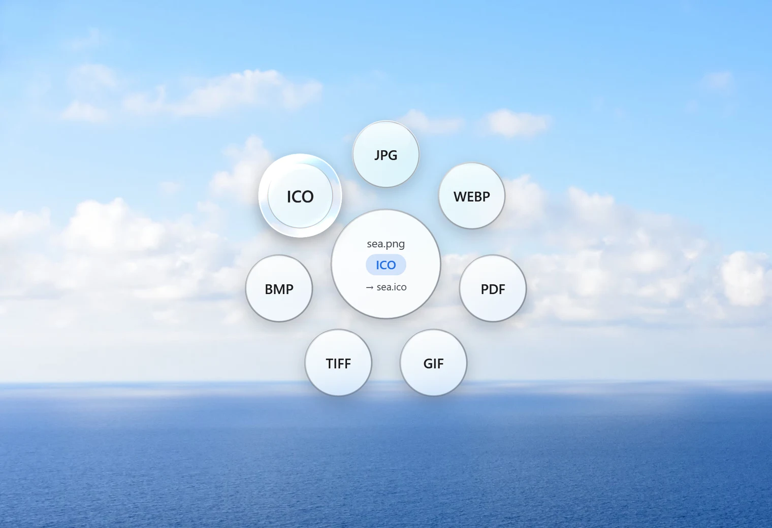 Santra's Convert orbit open for a PNG picture, with ICO highlighted