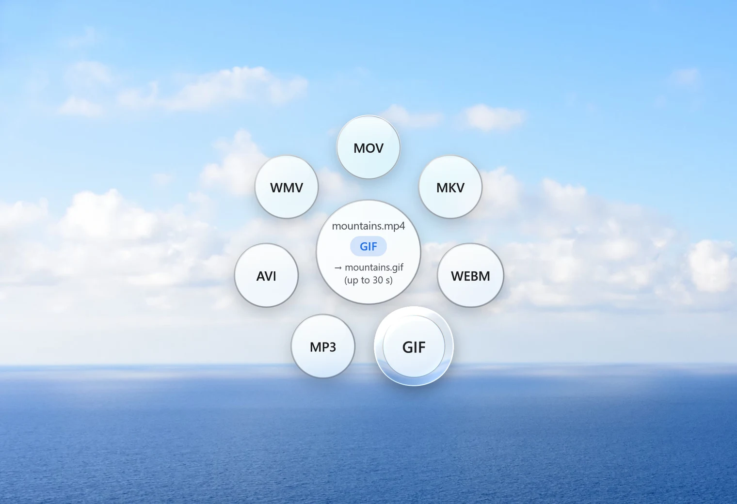 Santra's Convert orbit open for a video file, with GIF highlighted