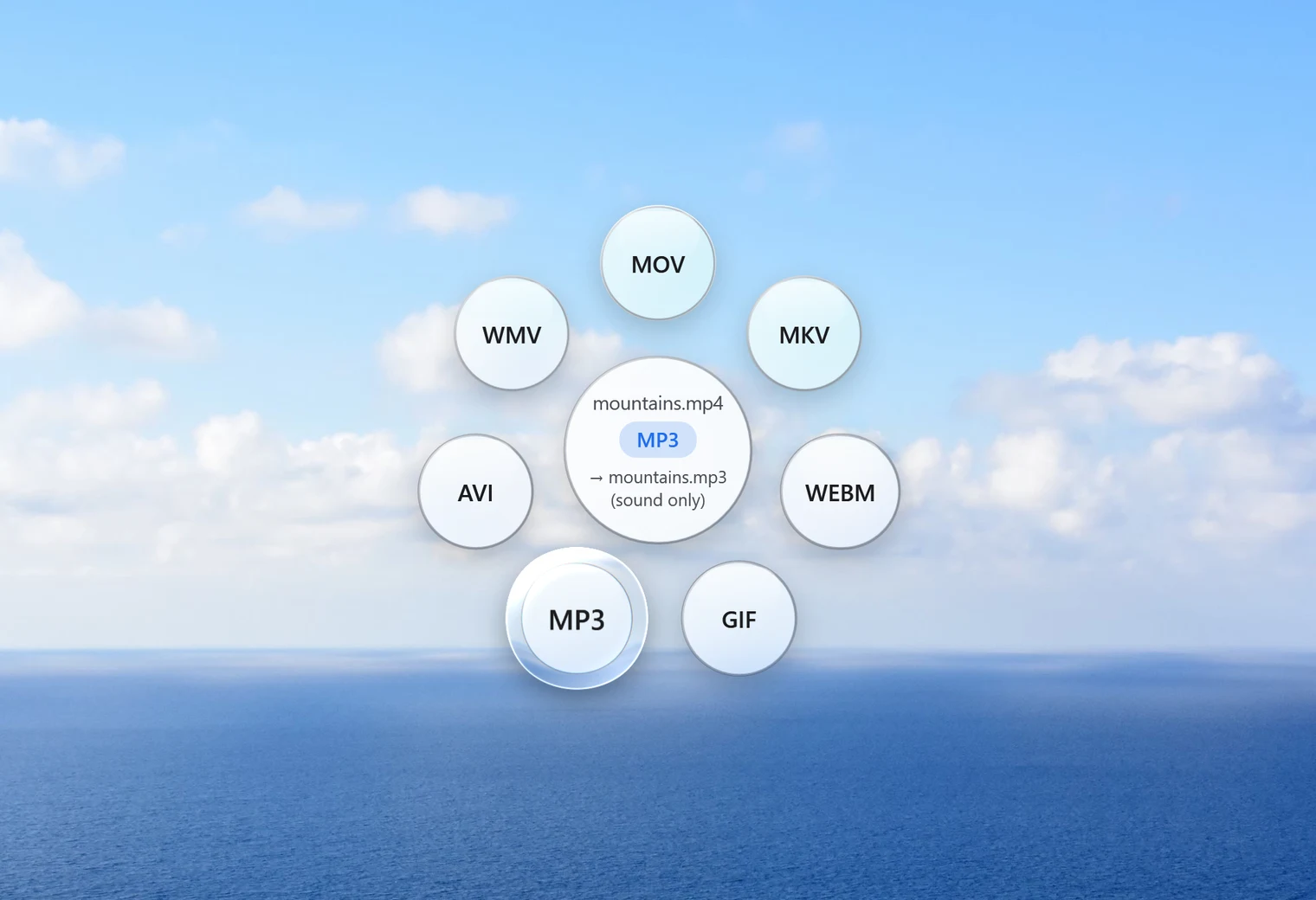 Santra's Convert orbit open for a video file, with MP3 highlighted among MP4, MOV, MKV, WEBM, GIF, AVI and WMV