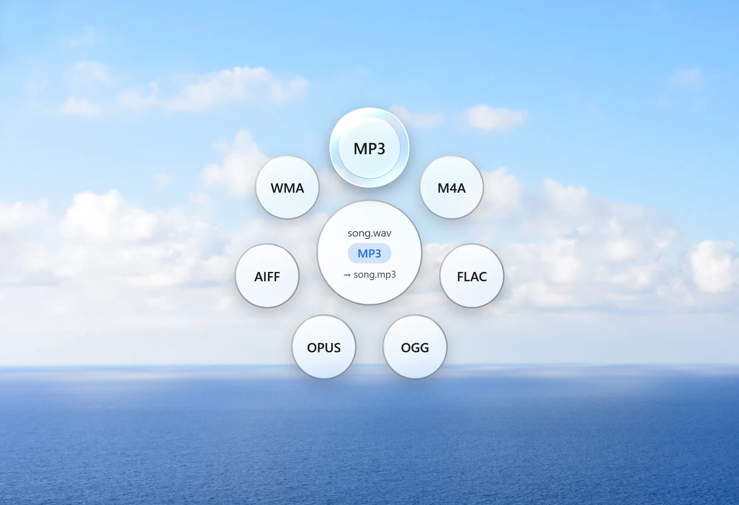 Santra's Convert orbit open for song.wav, with MP3 highlighted among M4A, FLAC, OGG, OPUS, AIFF and WMA