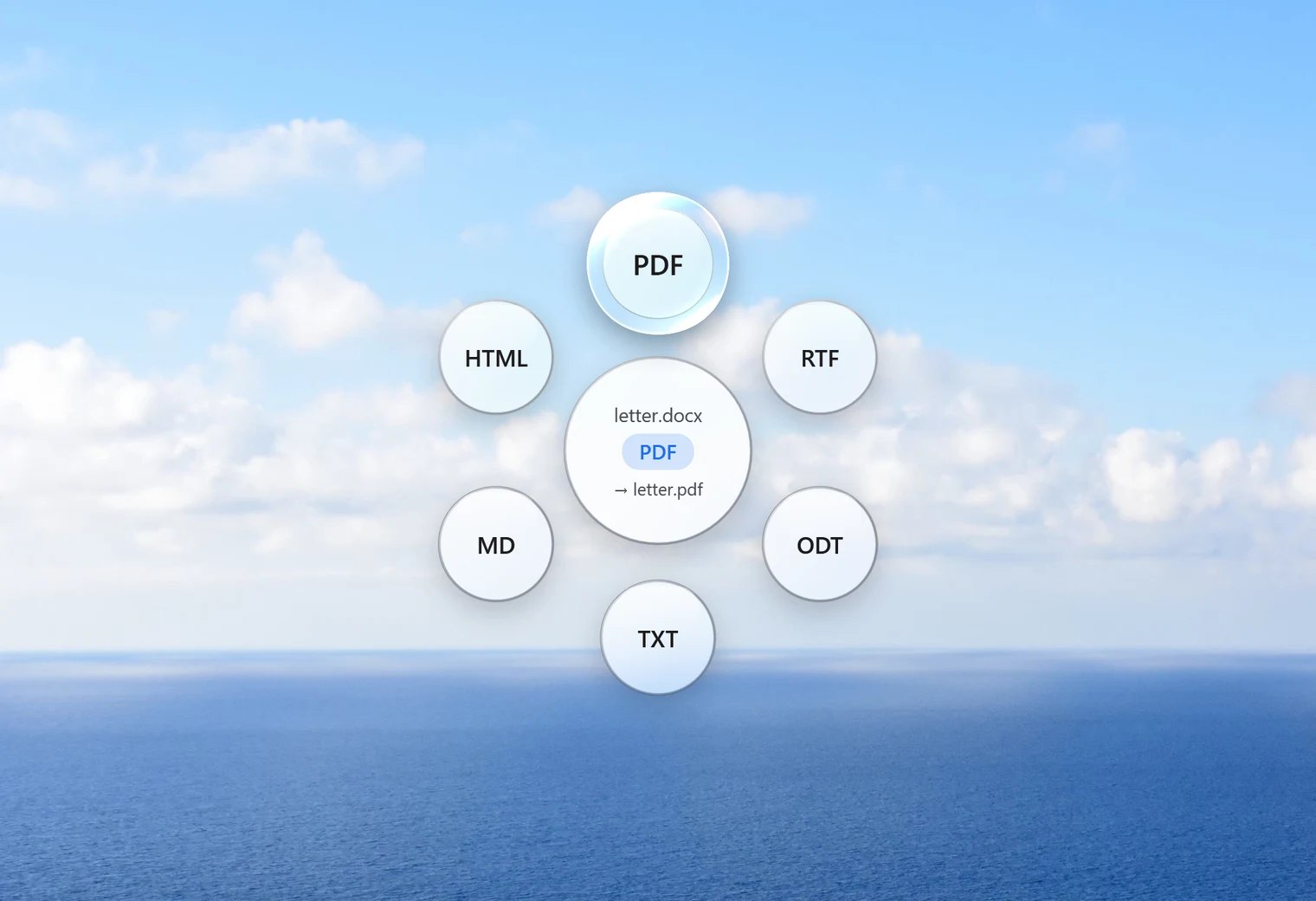 Santra's Convert orbit open for a Word document, with PDF highlighted